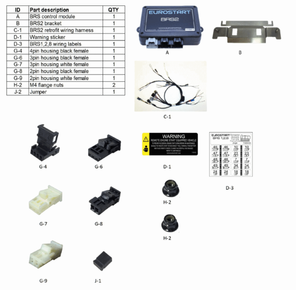 Remote Starter for BMW X3 and BMW X4